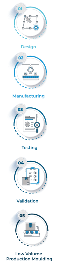 GTMs five steps to precision moulding